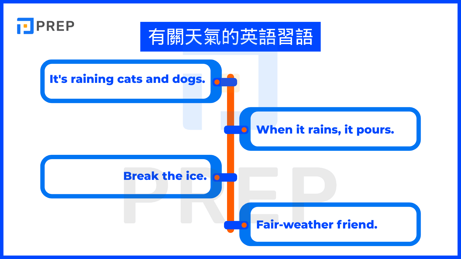 weather-idioms-in-english.png