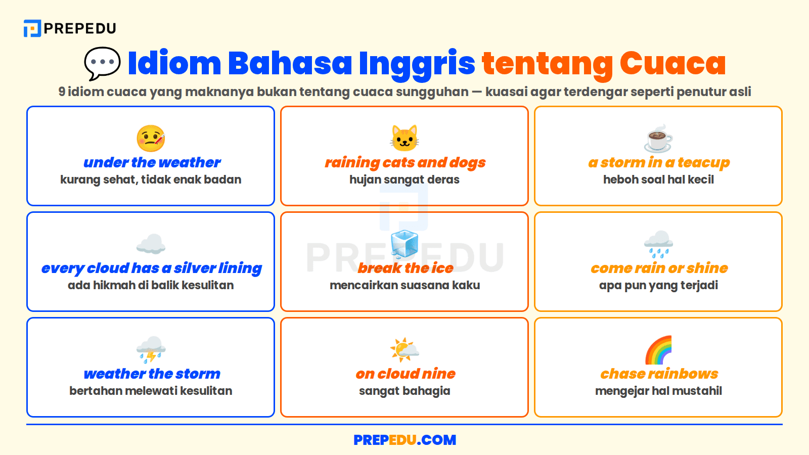 Idiom Cuaca yang Membuat Bahasa Inggrismu Lebih Natural