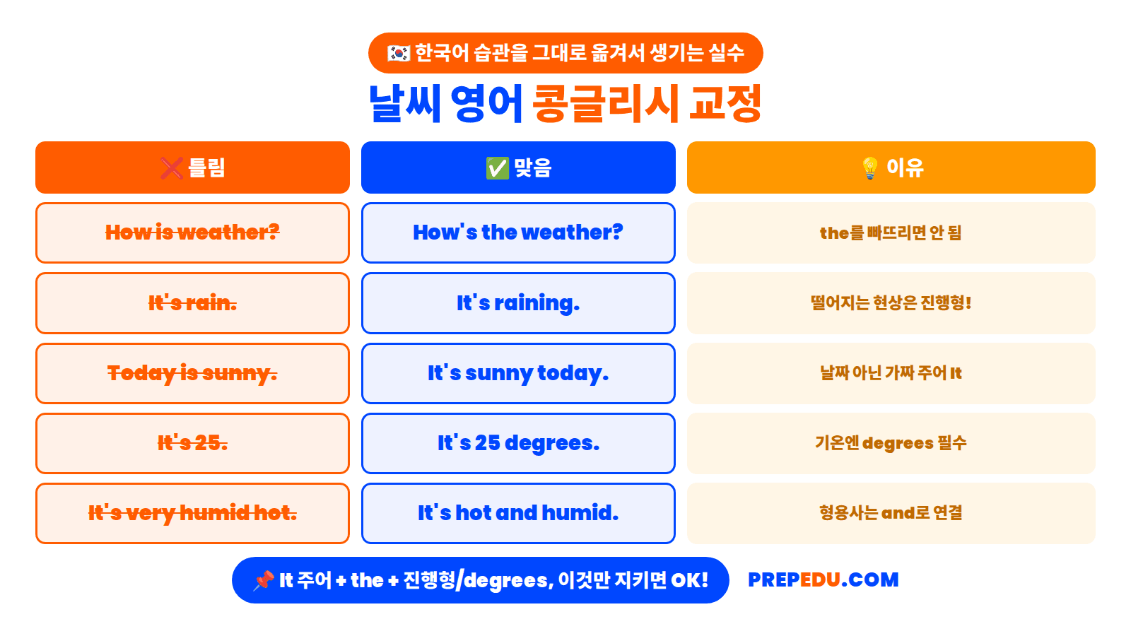 weather-konglish-mistakes.png