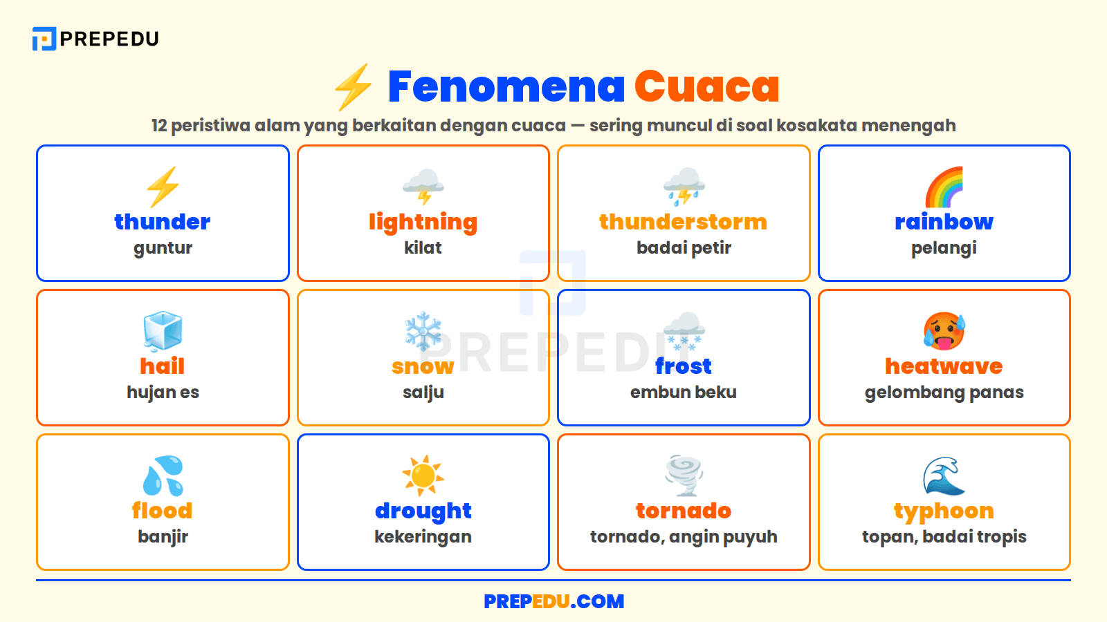 Fenomena Cuaca yang Wajib Kamu Kenali