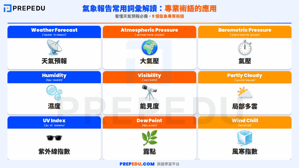 weather-report-english-vocabulary.png