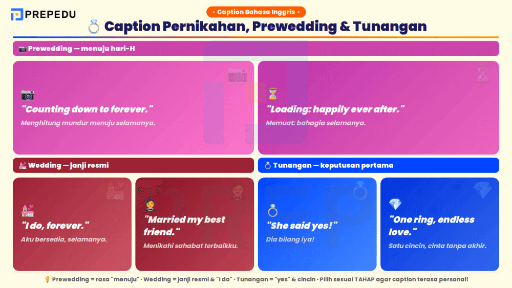 Caption bahasa Inggris untuk prewedding, hari pernikahan, dan tunangan sesuai tahap momen