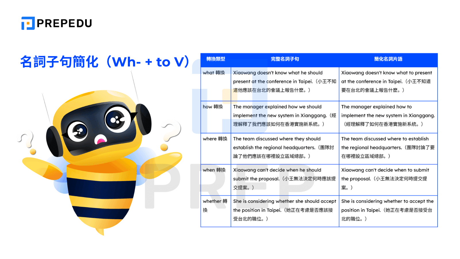 名詞子句簡化（Wh- + to V）