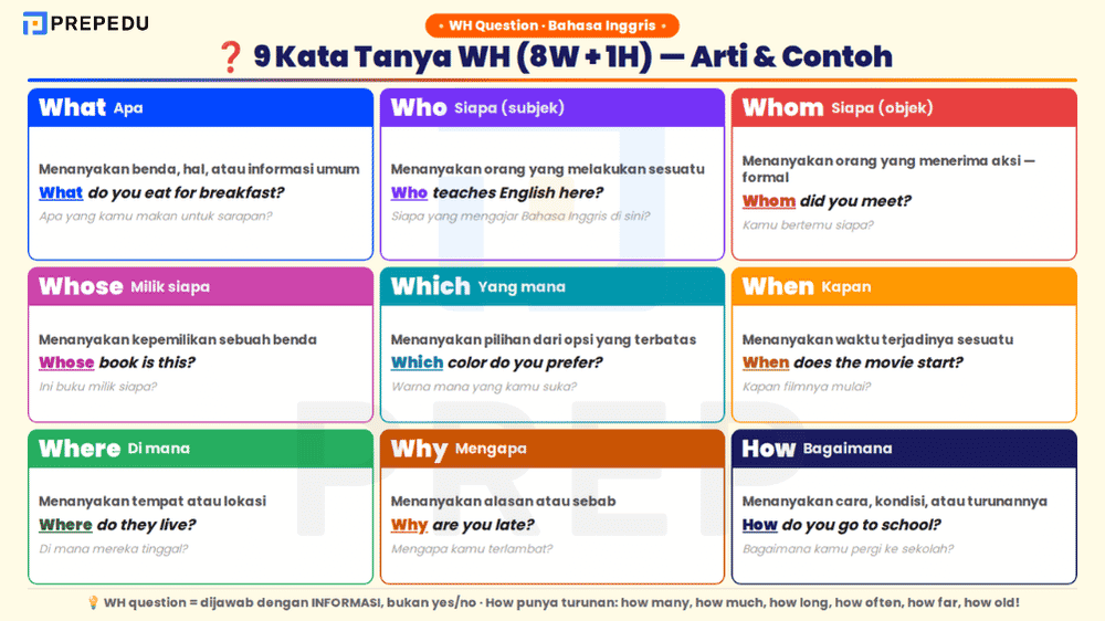 Sembilan kata tanya WH dalam bahasa Inggris