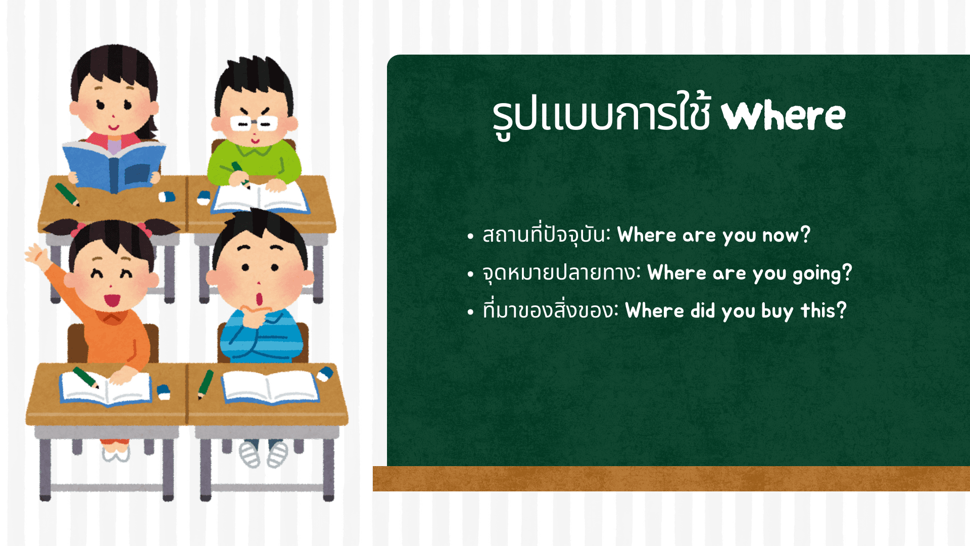 Wh Questions คืออะไร? ความหมาย โครงสร้าง และตัวอย่าง