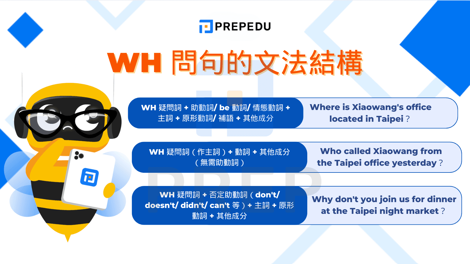 WH 問句的文法結構