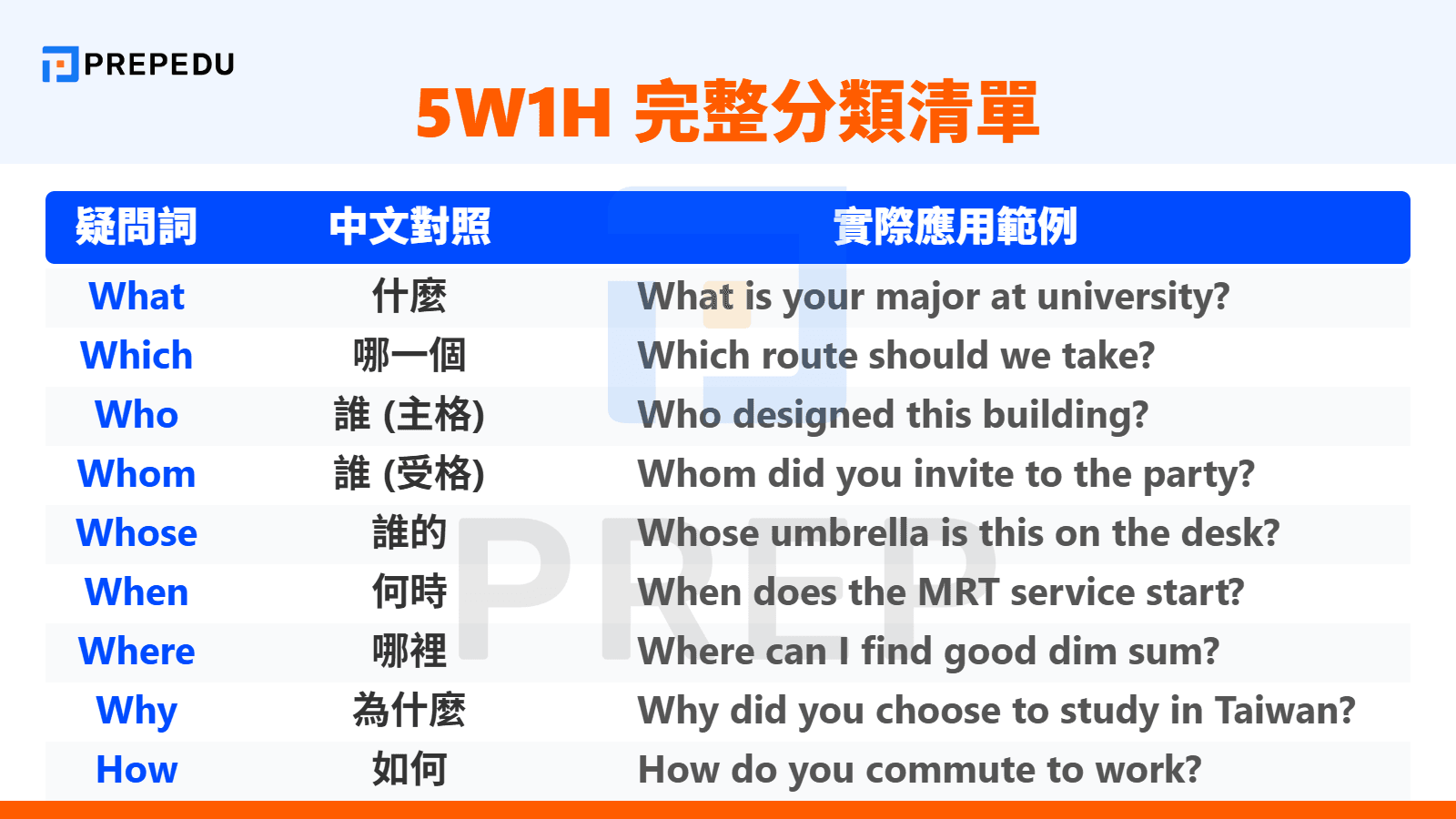 WH 疑問詞有哪些？