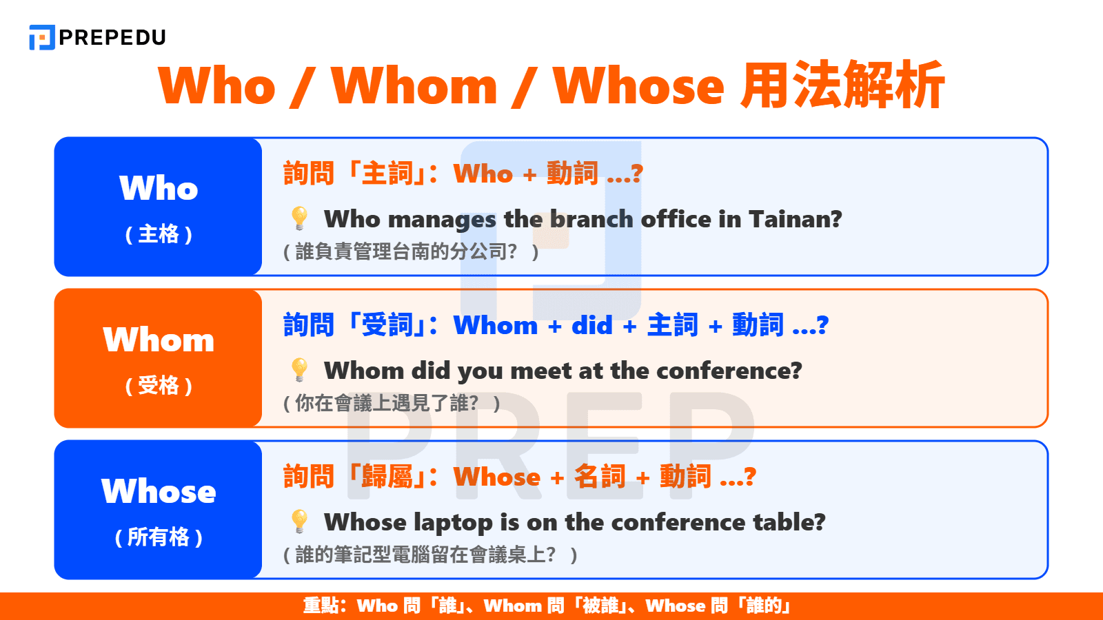 Who / Whom / Whose 的用法