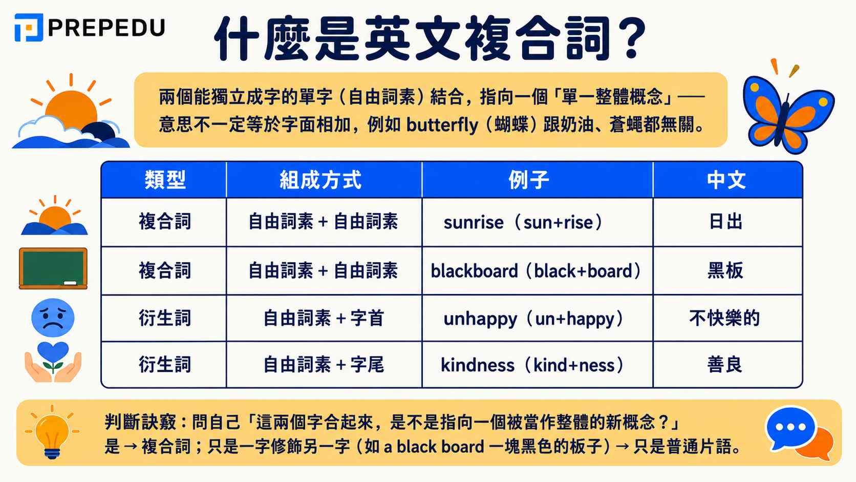 what-are-compound-words-definition-examples.jpg