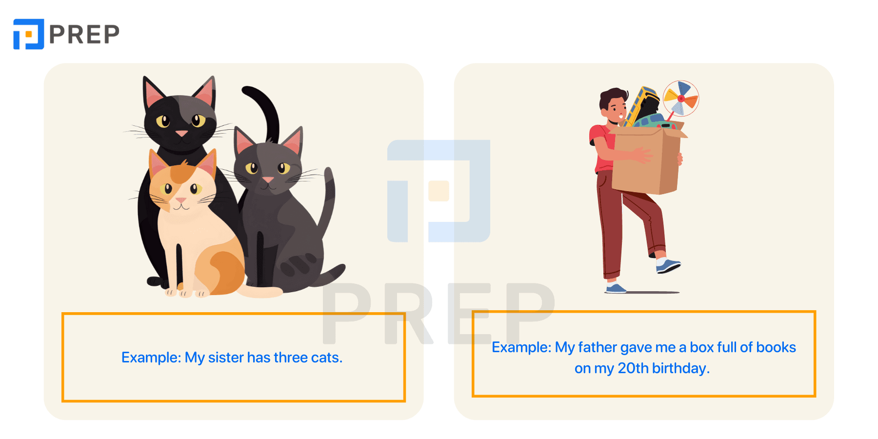 What are countable nouns?