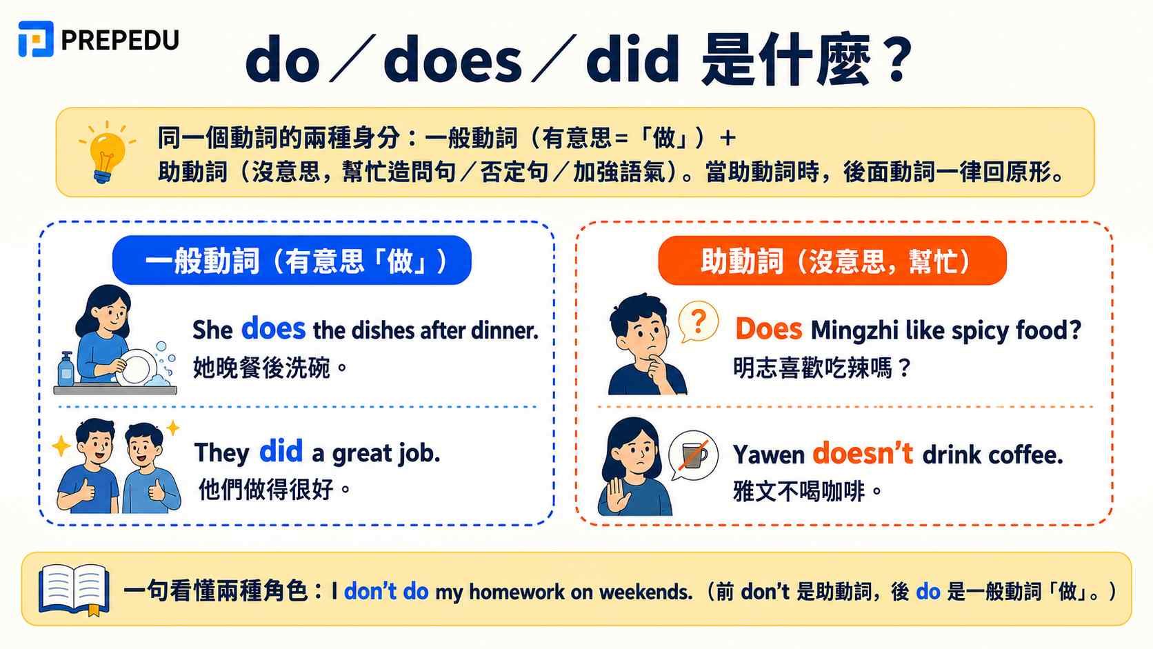 what-are-do-does-did.jpg
