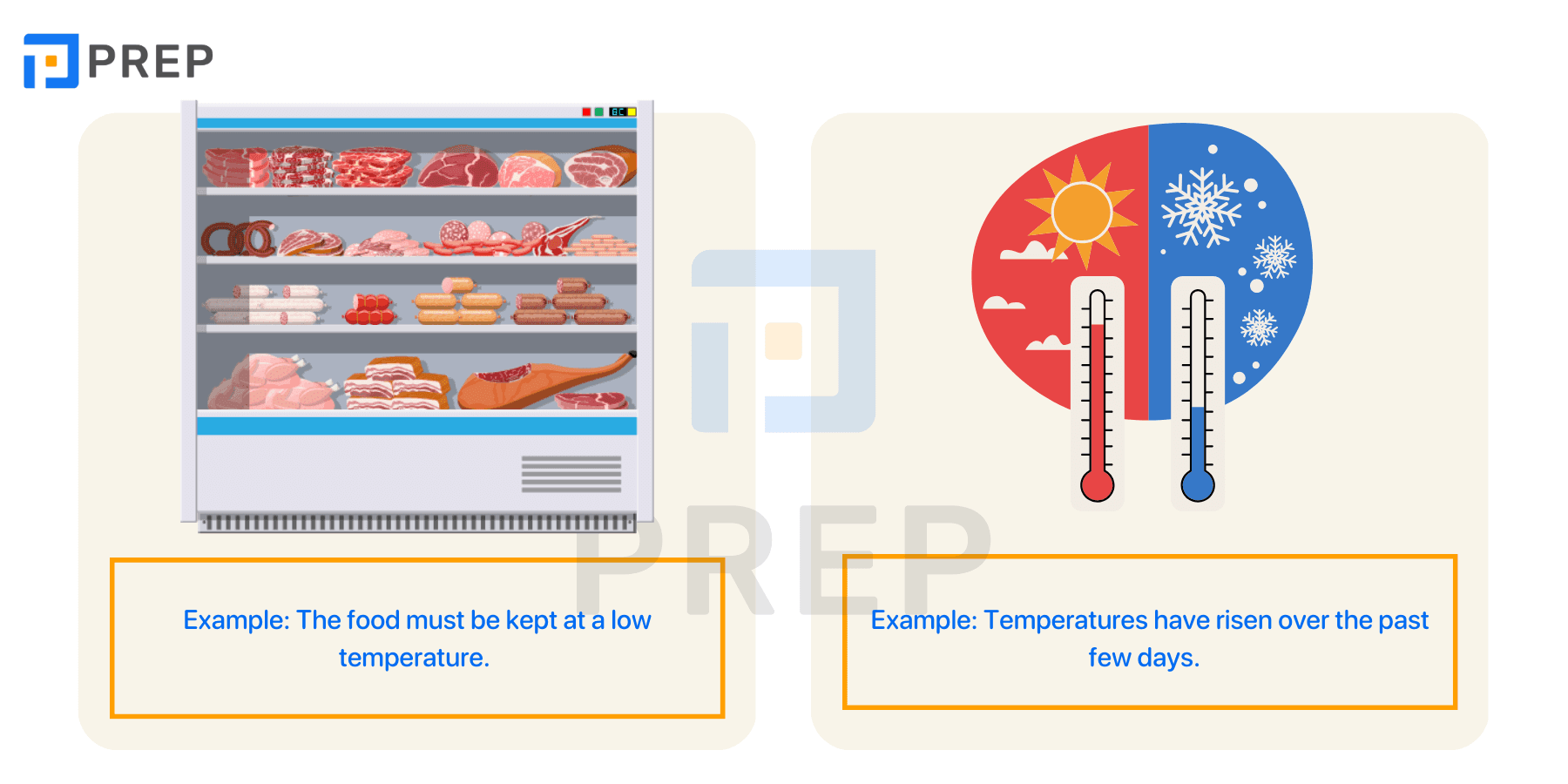 What does Temperature mean in English?