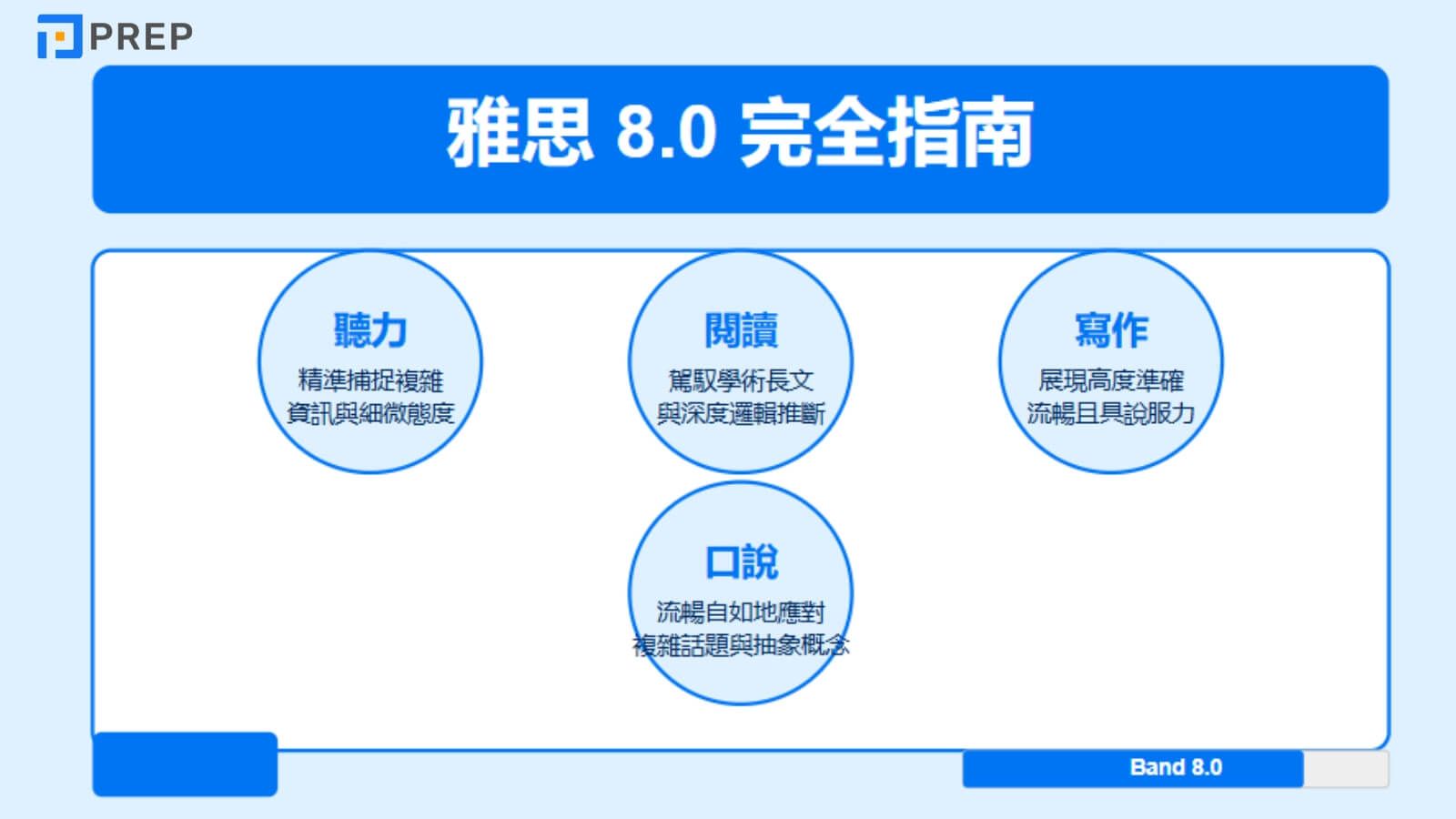 雅思 8.0 分數代表什麼?