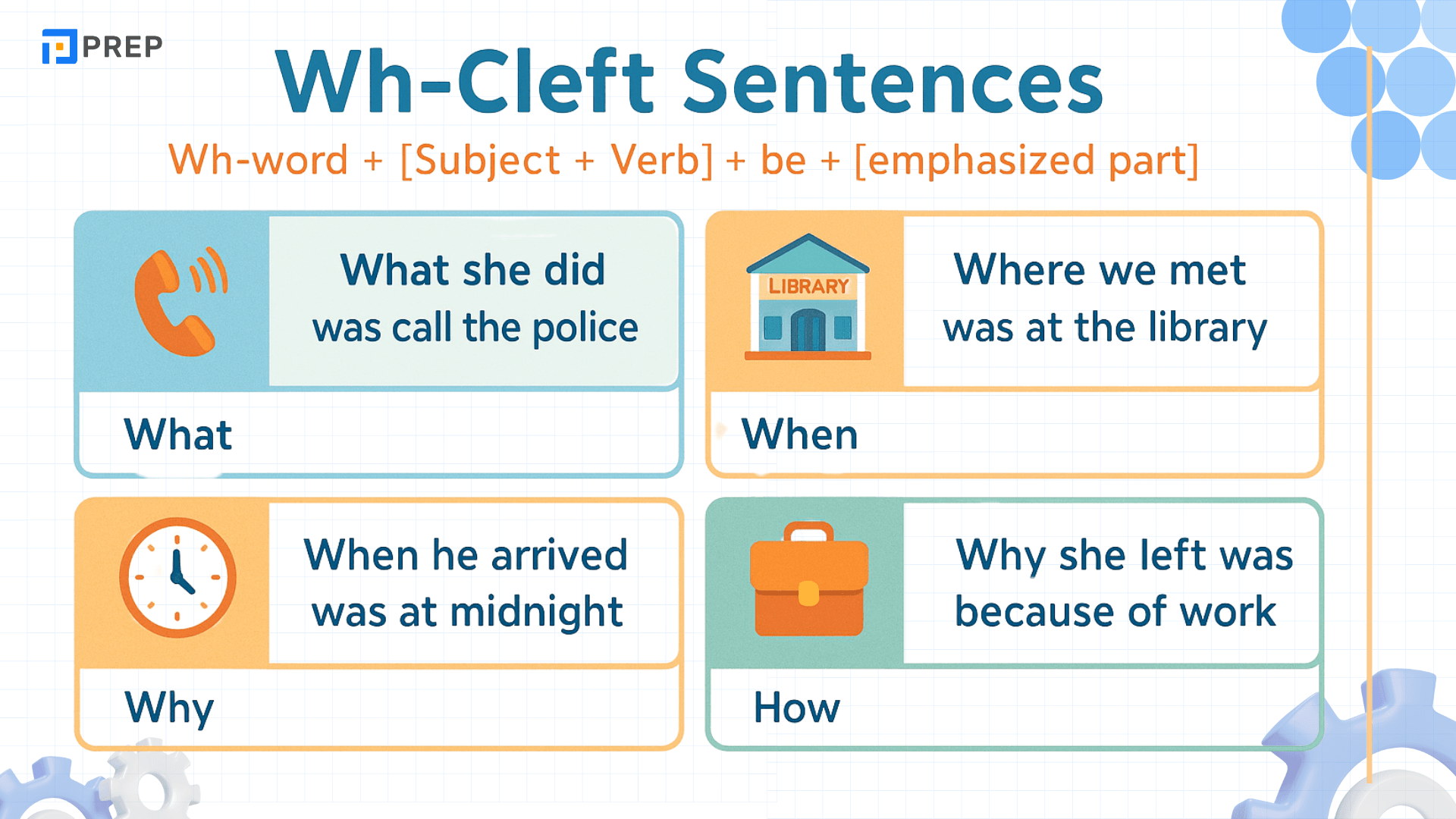 Cleft Sentence คืออะไร? วิธีใช้และตัวอย่างในภาษาอังกฤษ