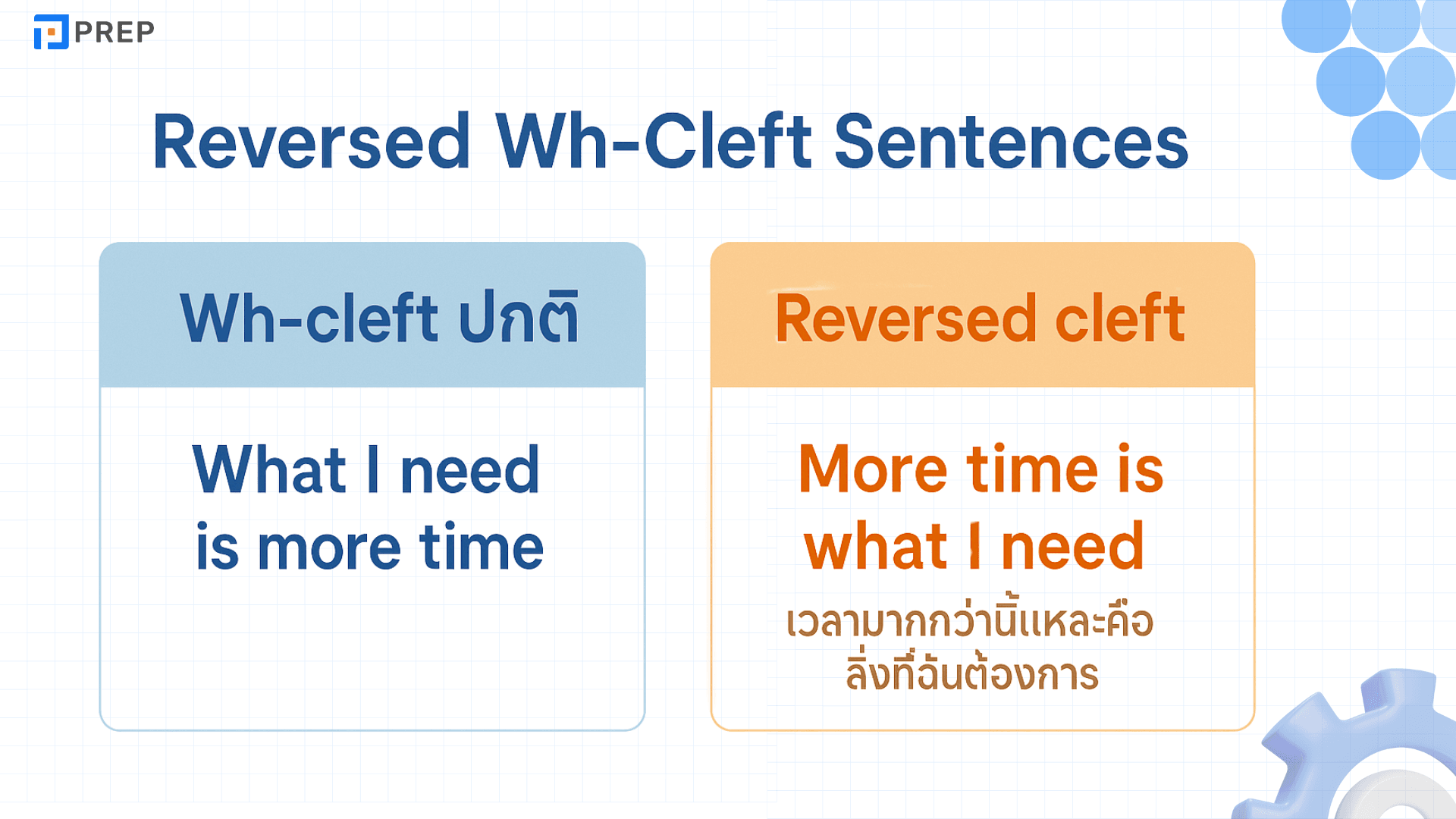 Cleft Sentence คืออะไร? วิธีใช้และตัวอย่างในภาษาอังกฤษ
