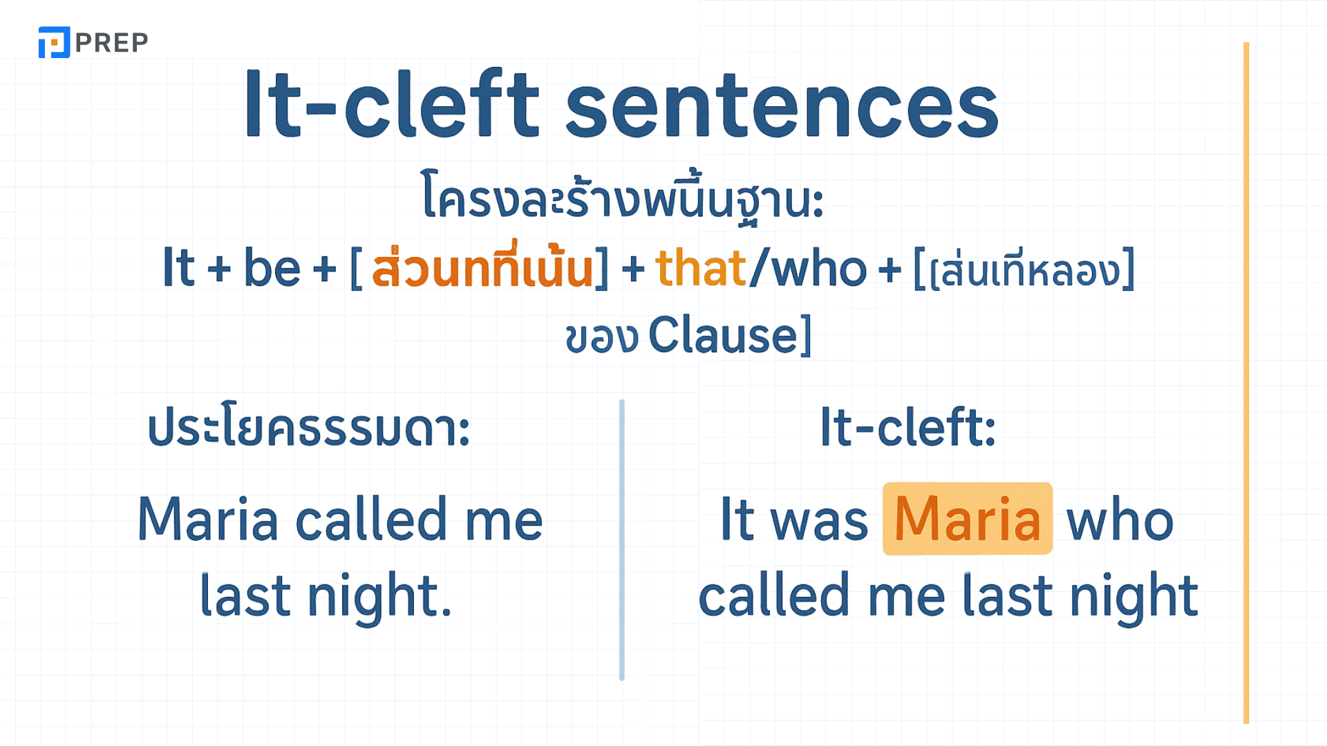 Cleft Sentence คืออะไร? วิธีใช้และตัวอย่างในภาษาอังกฤษ