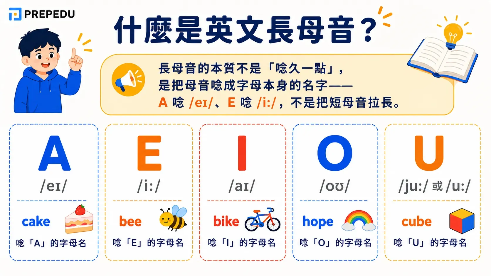 what-is-a-long-vowel-english.webp