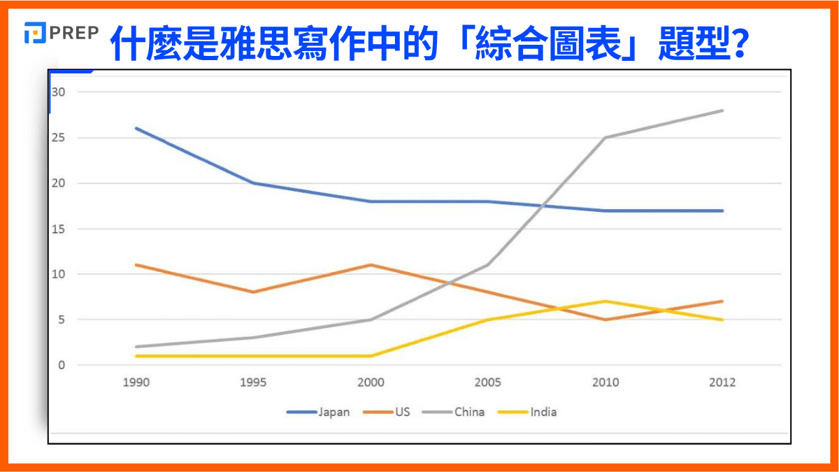 什麼是雅思寫作中的「綜合圖表」題型?