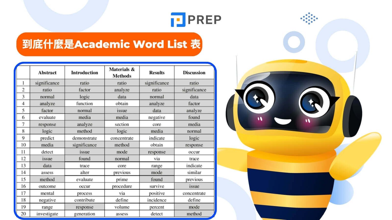 到底什麼是Academic Word List 表 (AWL)?