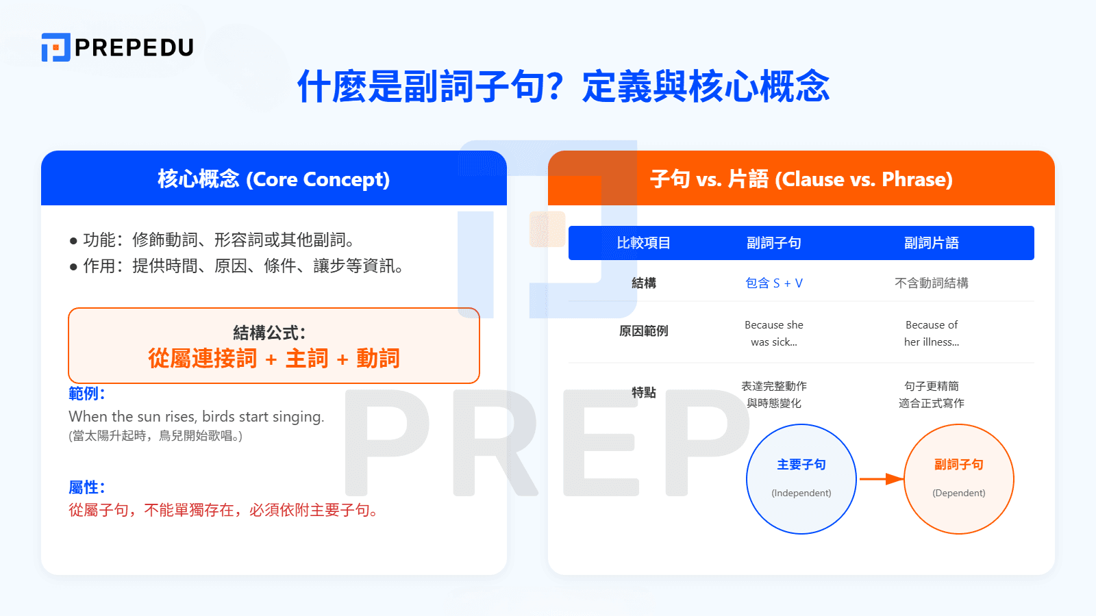 什麼是副詞子句英文？