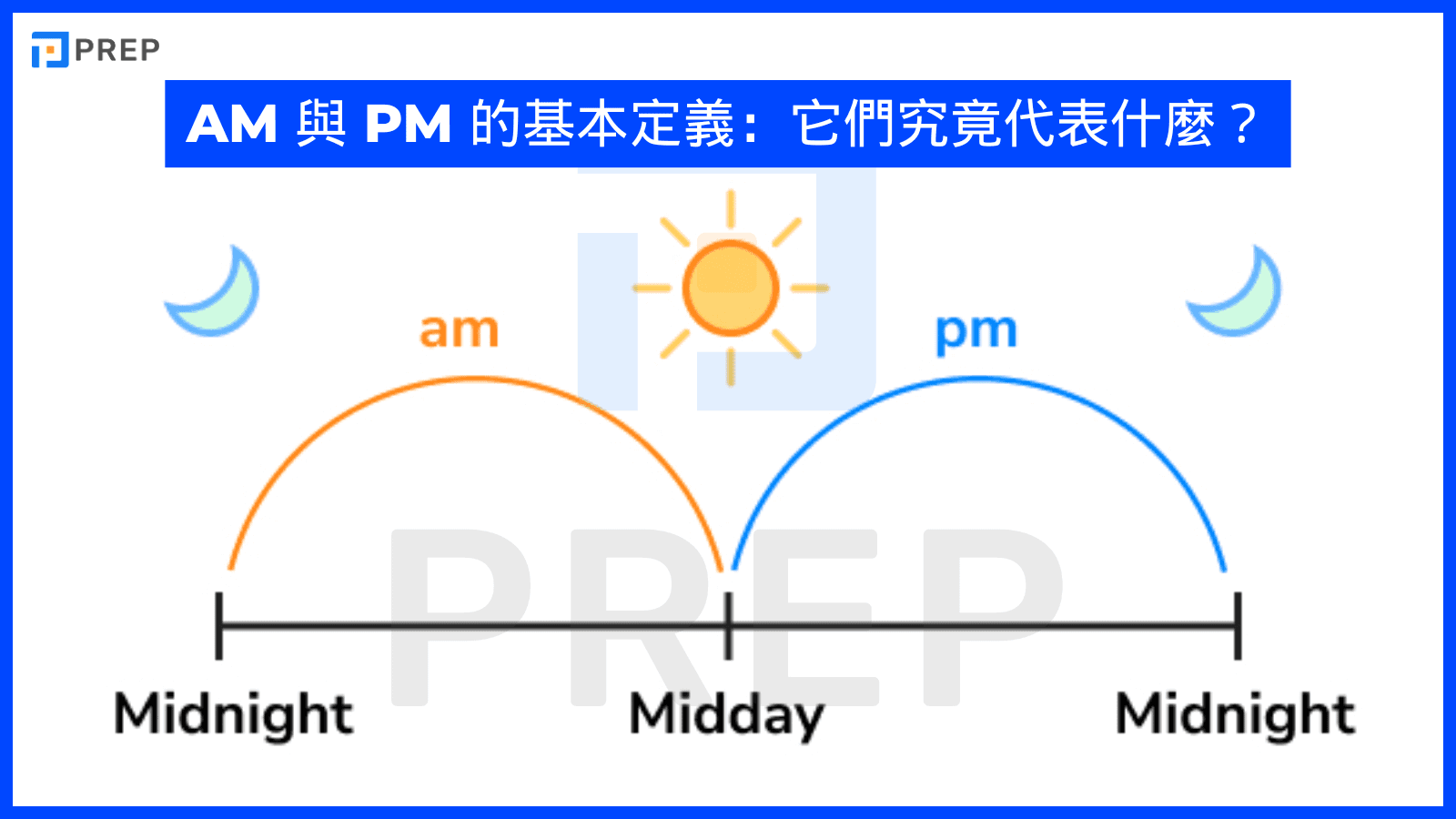 what-is-am-vs-pm.png