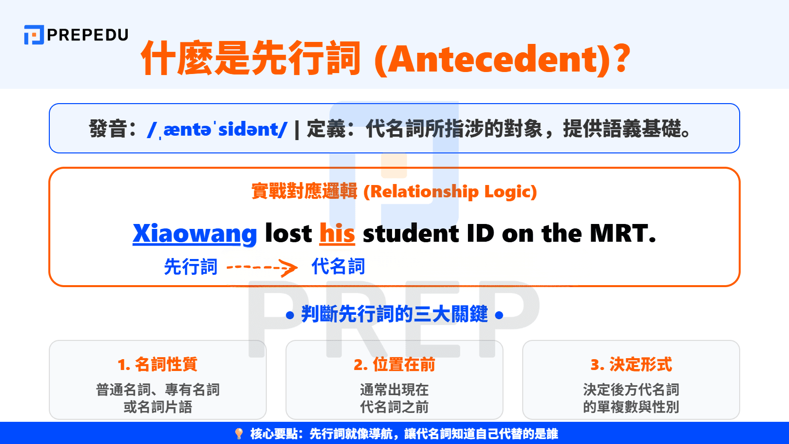 什麼是先行詞英文？