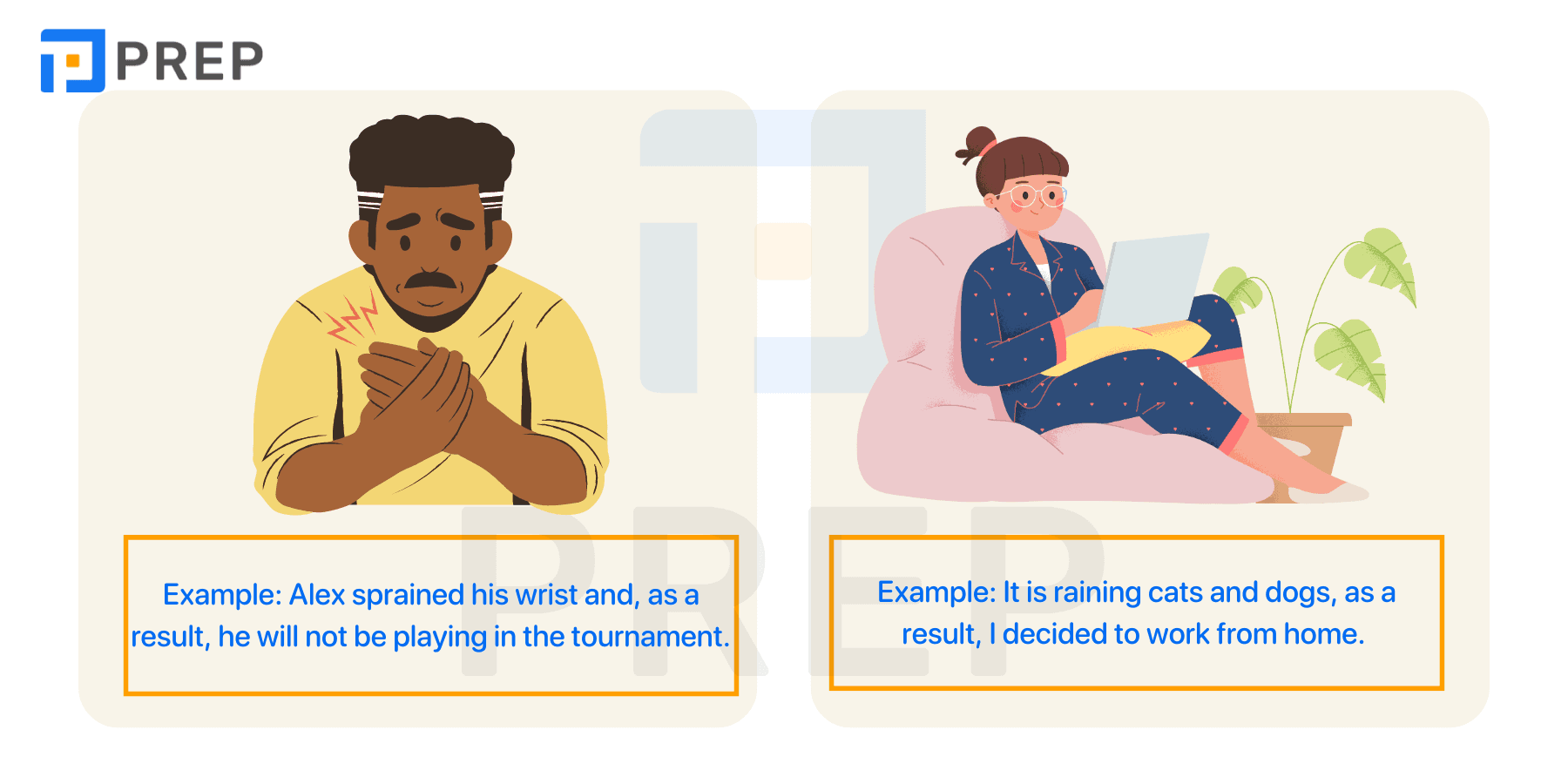 What is As a result in English?