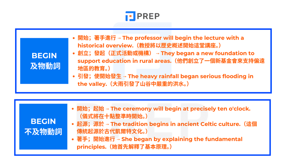 what-is-begin-in-english.png