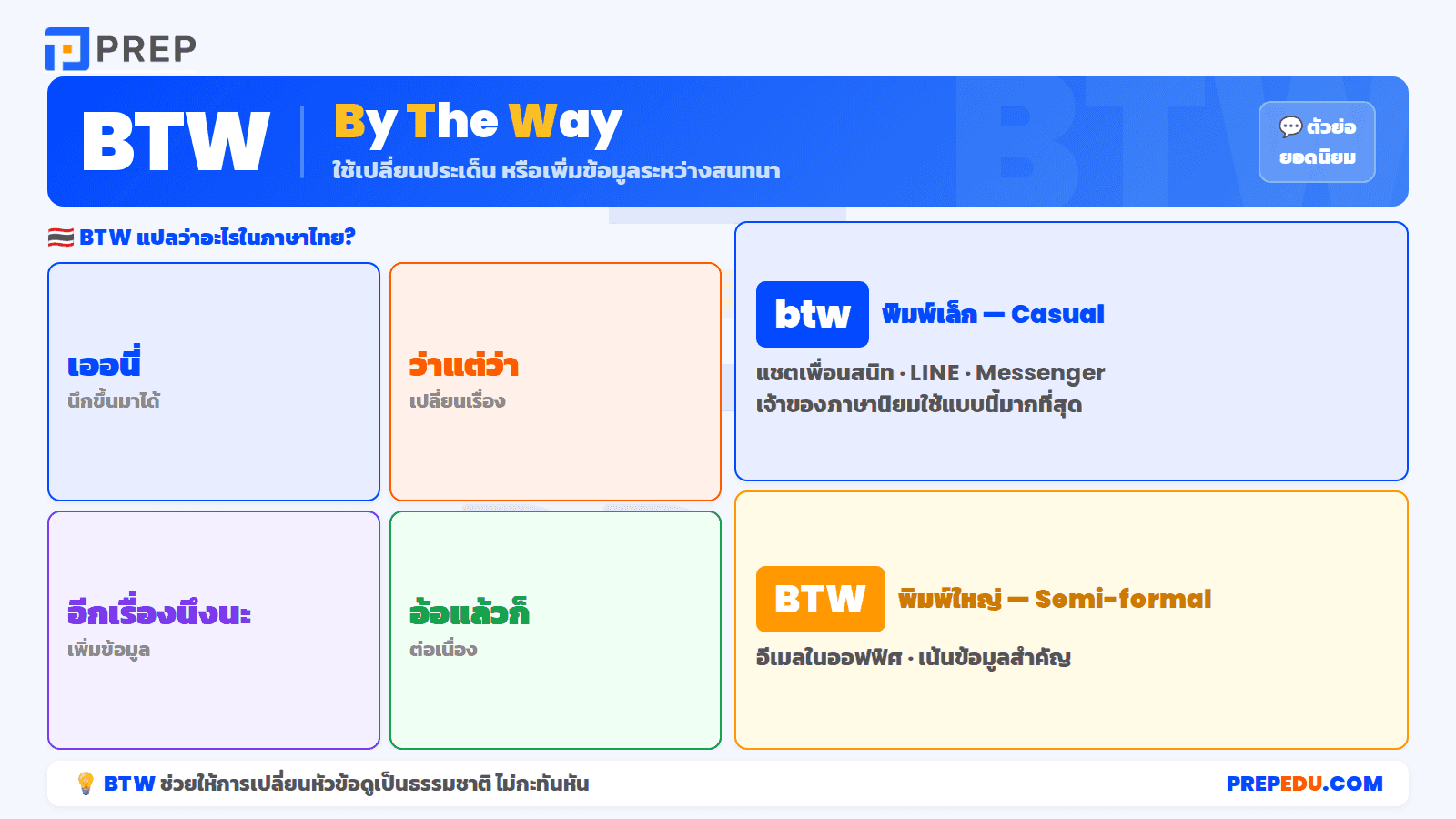 BTW ย่อมาจากอะไร