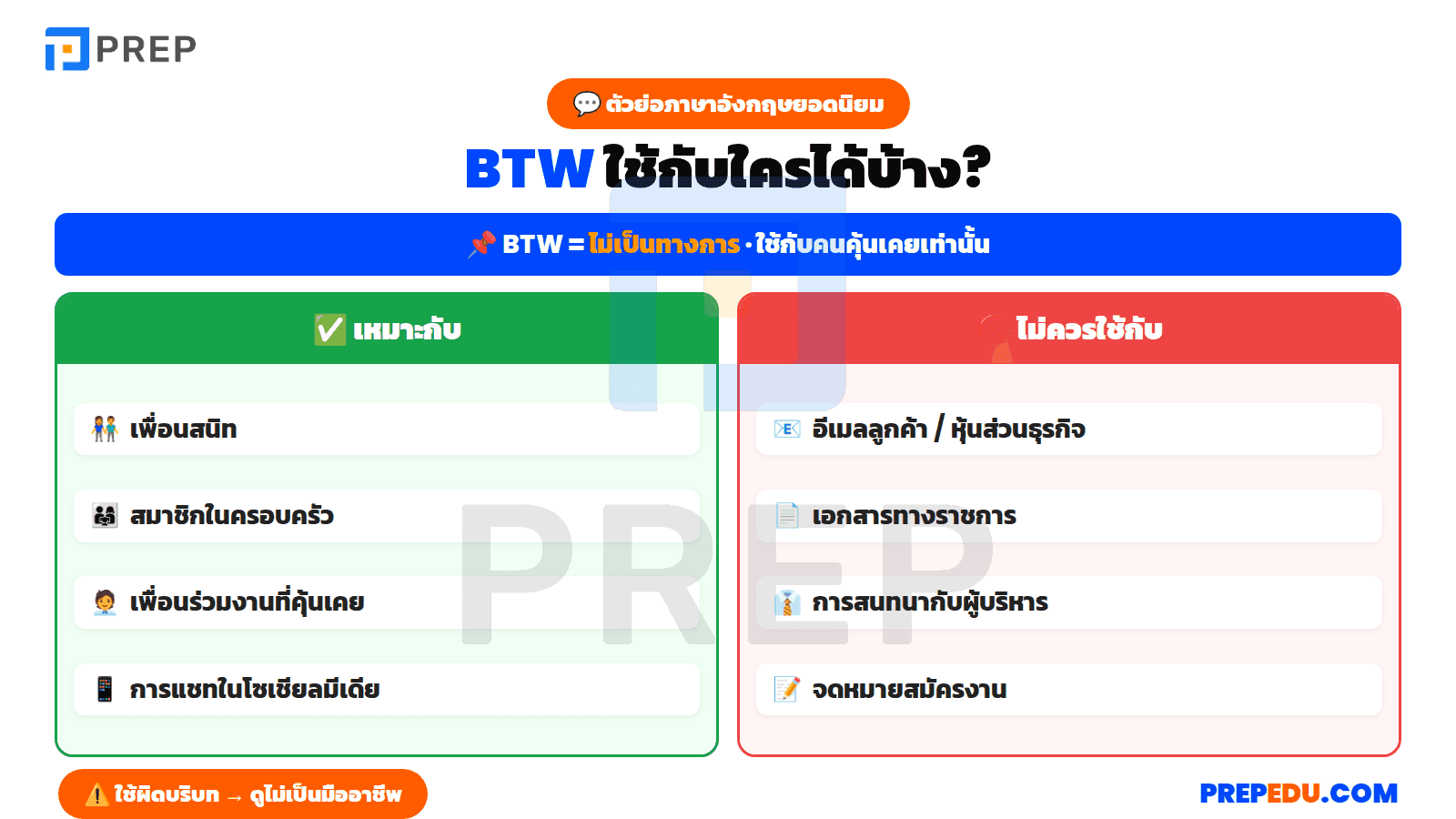  ตัวย่อ BTW ใช้กับใครได้บ้าง 
