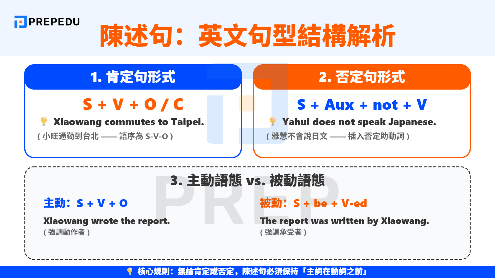 陳述句英文的結構解析與陳述句造句指南