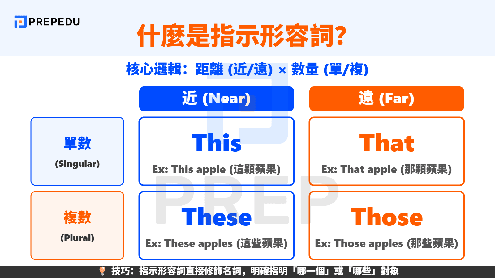 什麼是指示形容詞英文？