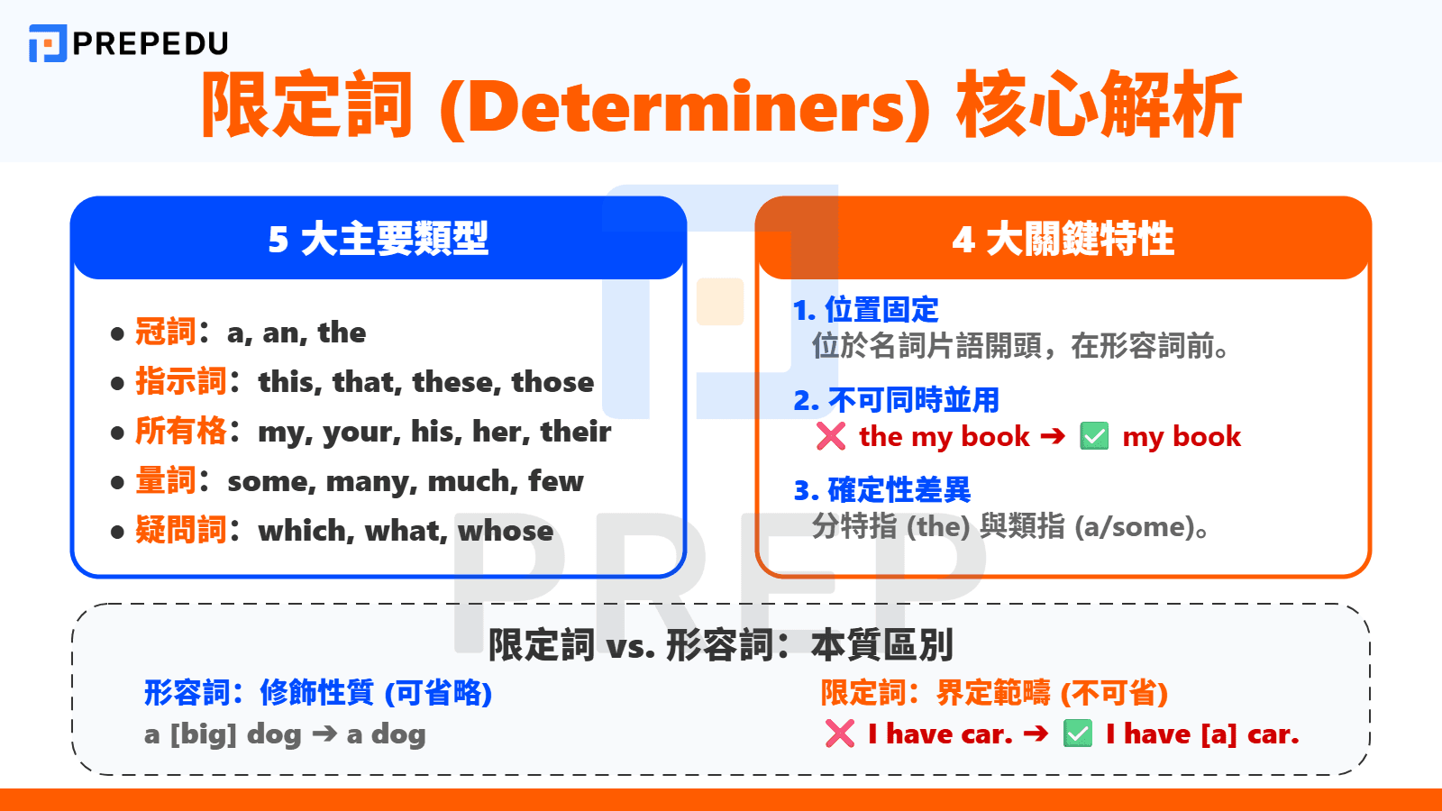 限定詞是什麼？