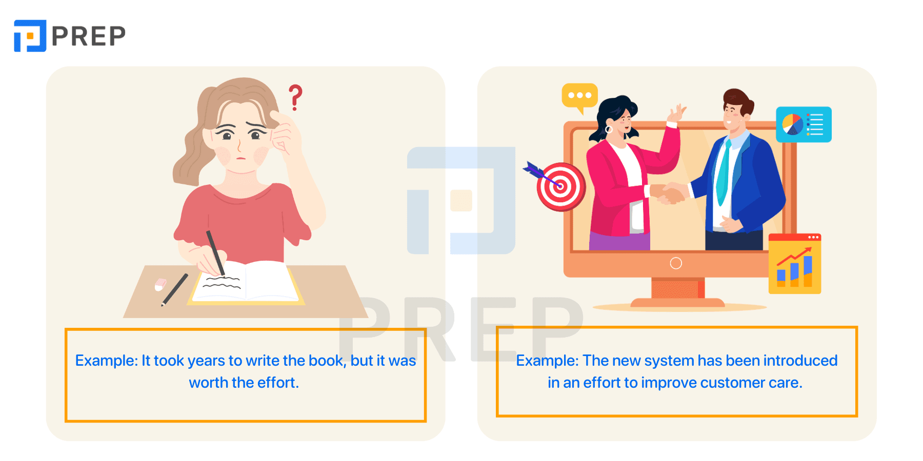 What is Effort?