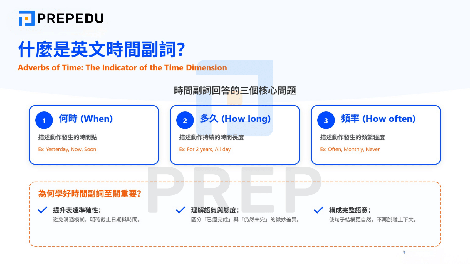 英文時間副詞是什麼？