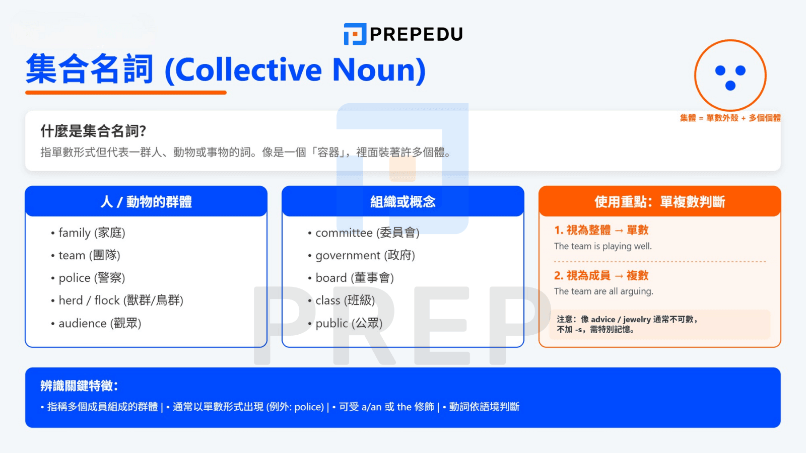 集合名詞（Collective Noun）是什麼？
