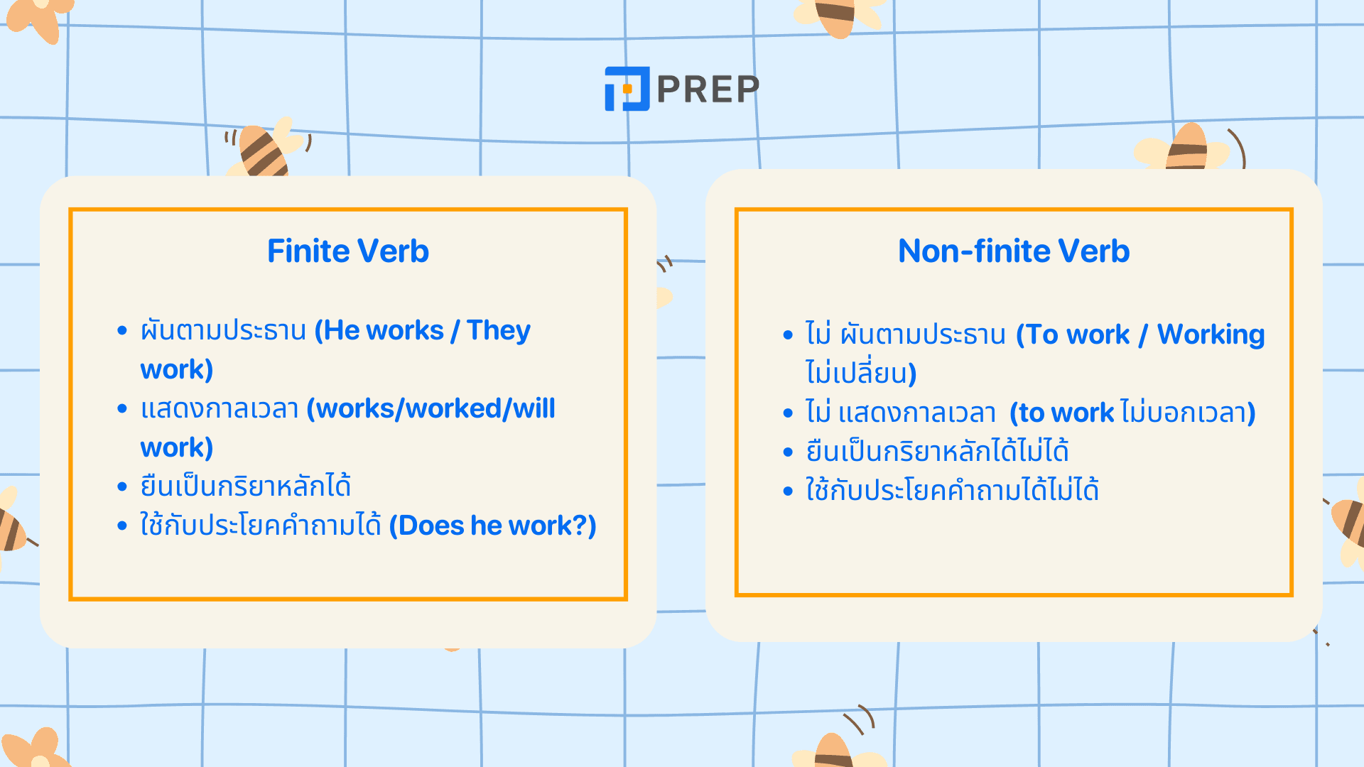 Finite Verb คืออะไร? กริยาหลักที่ผันตามประธานและกาล