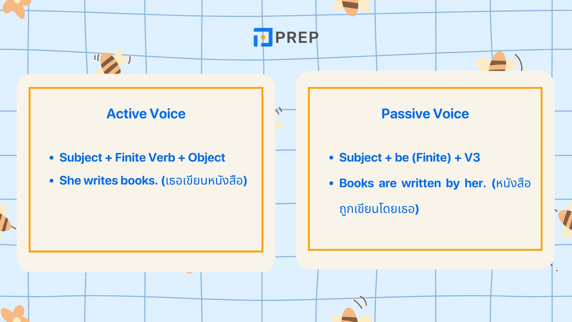 Finite Verb คืออะไร? กริยาหลักที่ผันตามประธานและกาล