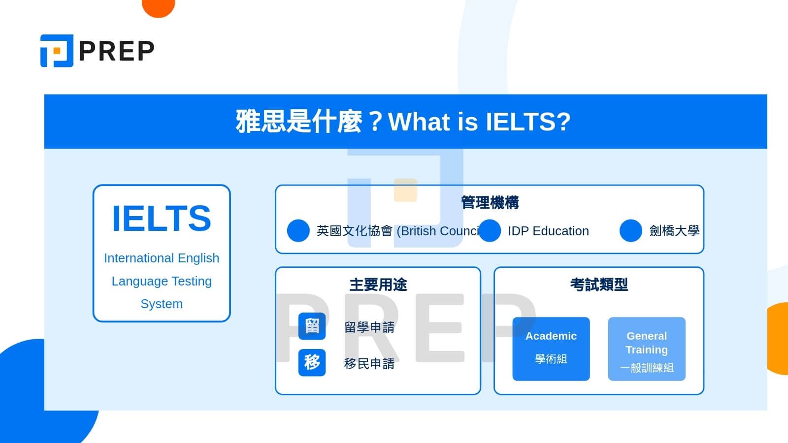 雅思是什麼?