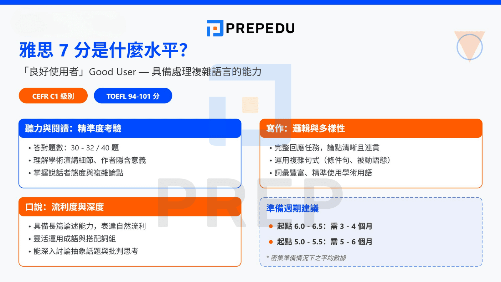 雅思 7 分是什麼水平？