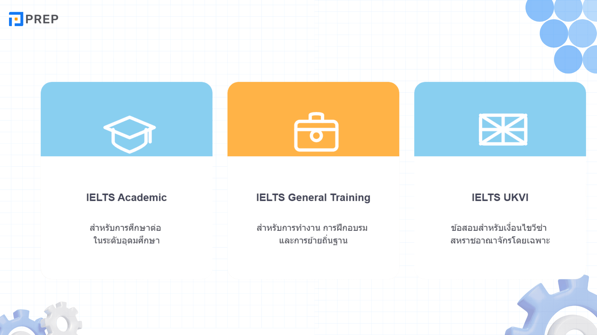 IELTS คือ อะไร? ทุกสิ่งที่คุณต้องรู้เกี่ยวกับการสอบ IELTS