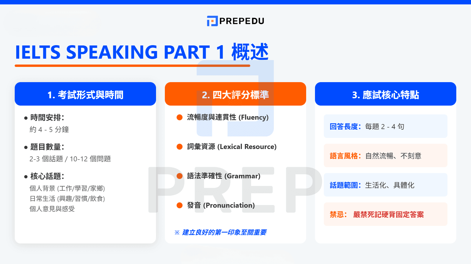 IELTS SPEAKING PART 1 概述
