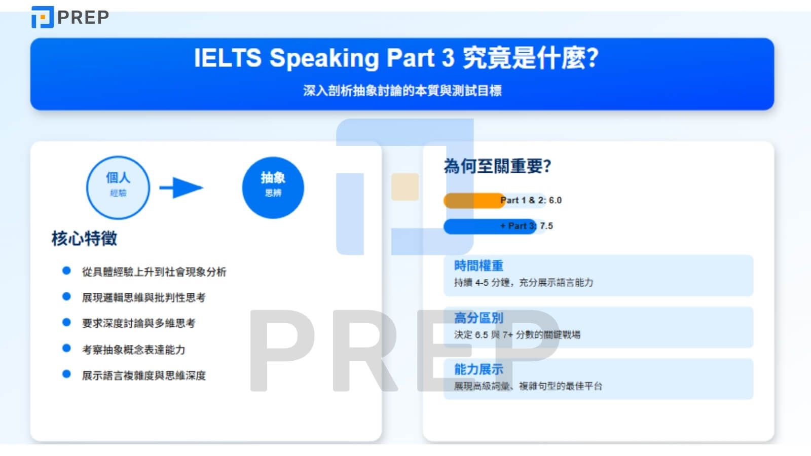 IELTS Speaking Part 3 究竟是什麼?