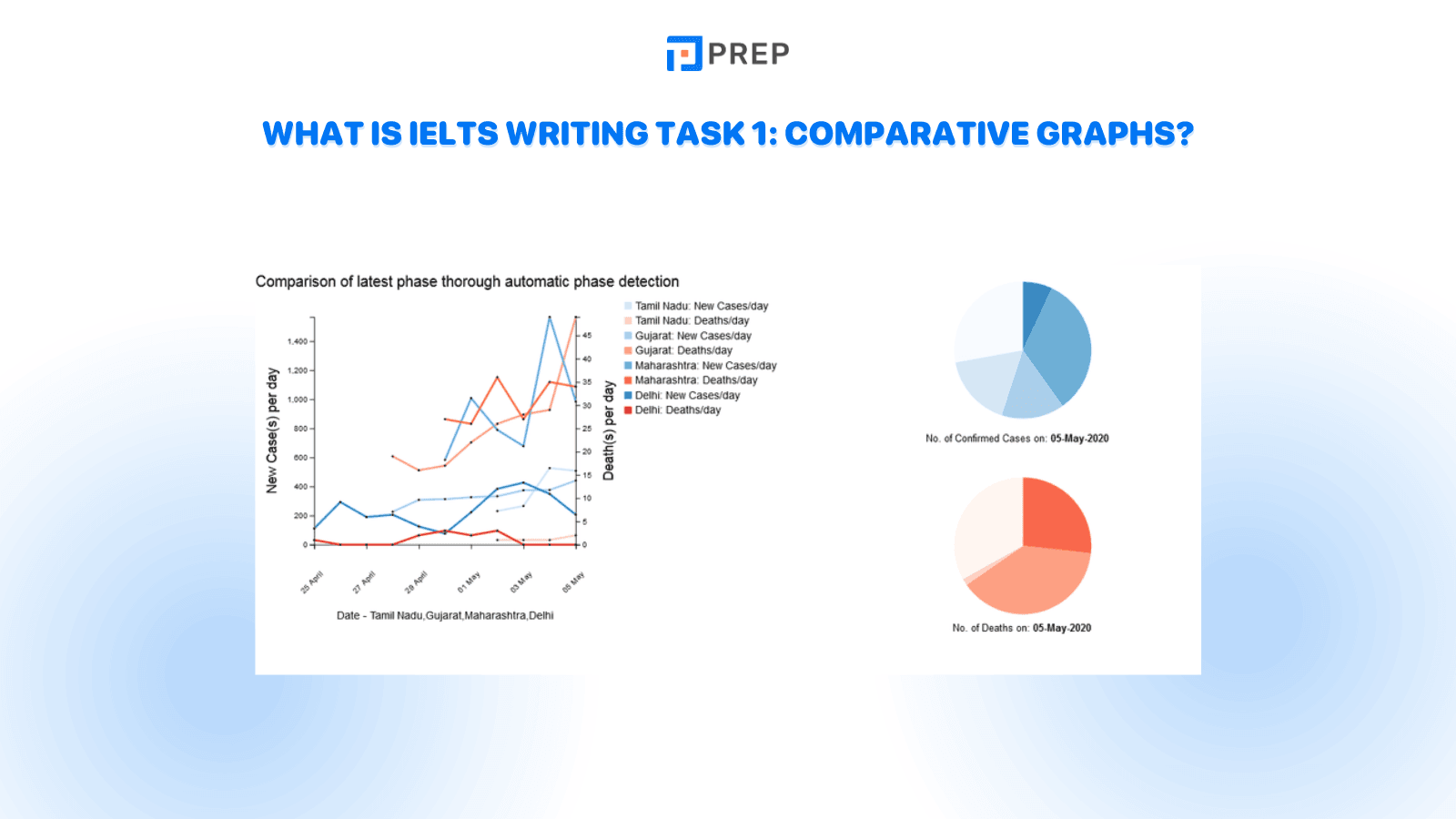 What is IELTS Writing Task 1: Comparative Graphs?