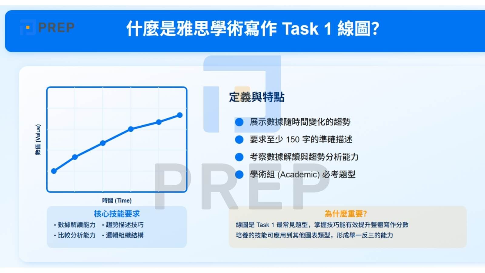 什麼是雅思學術寫作 Task 1 線圖?