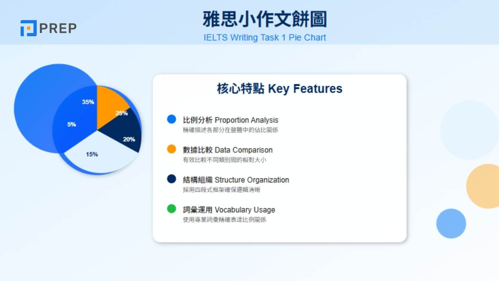 認識 Task 1 學術寫作:目標與限制