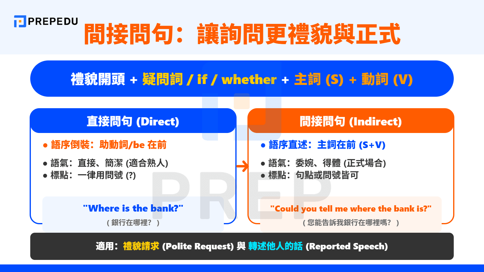 什麼是間接問句？