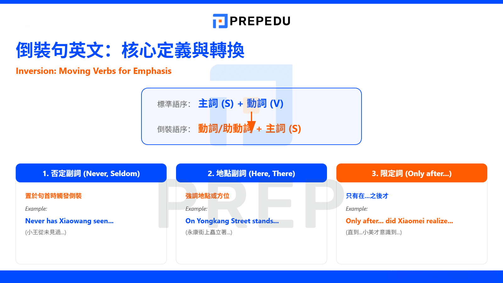 倒裝句英文是什麼？