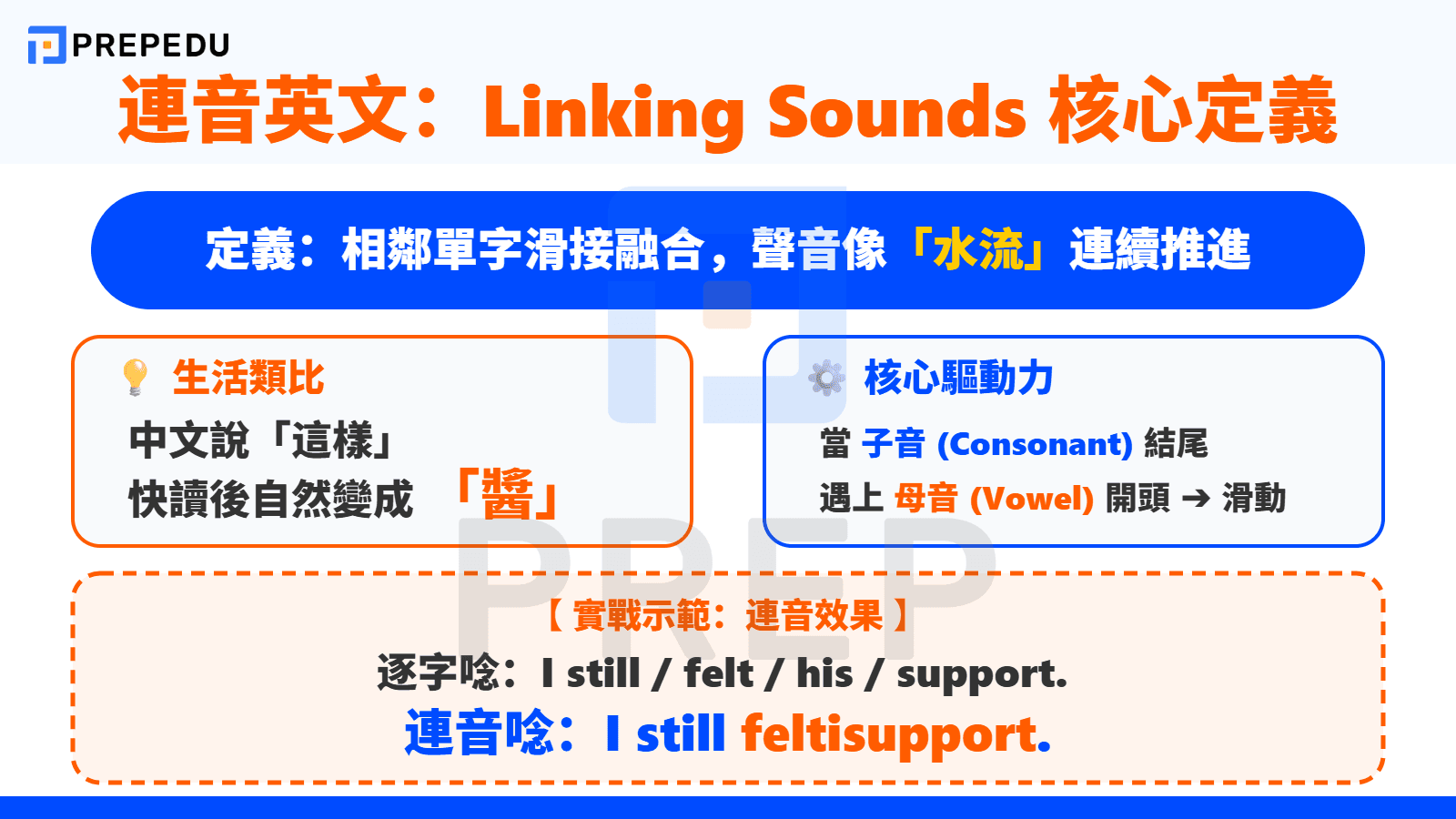 連音英文怎麼說？