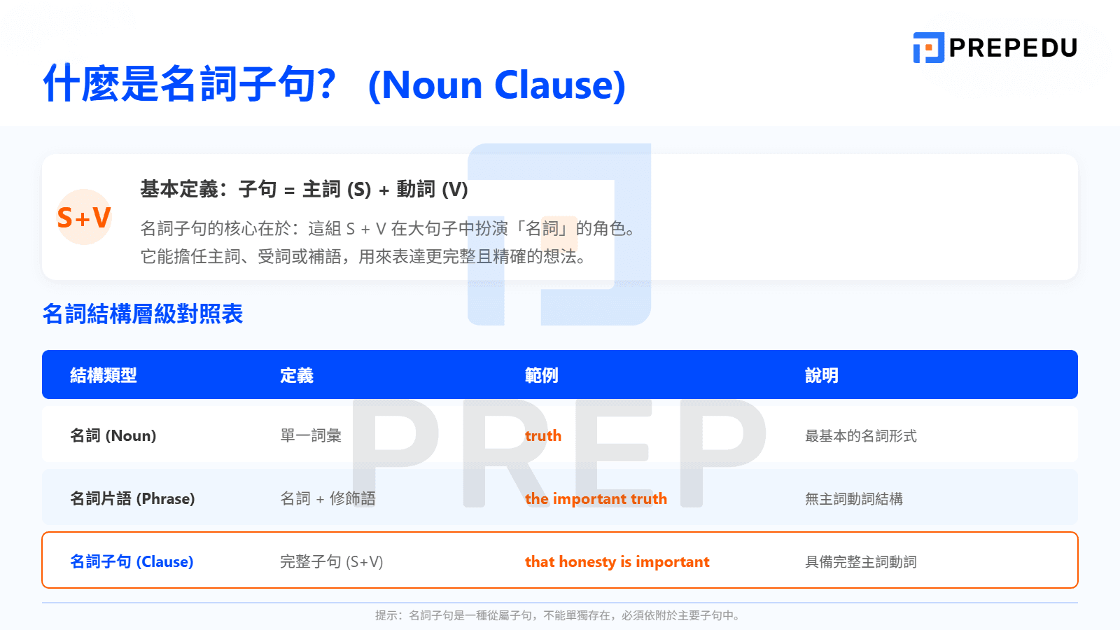 什麼是名詞子句英文（Noun Clause）?